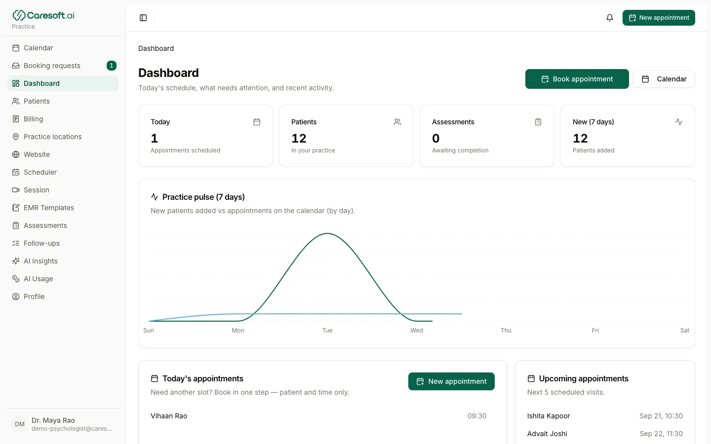 Dashboard overview